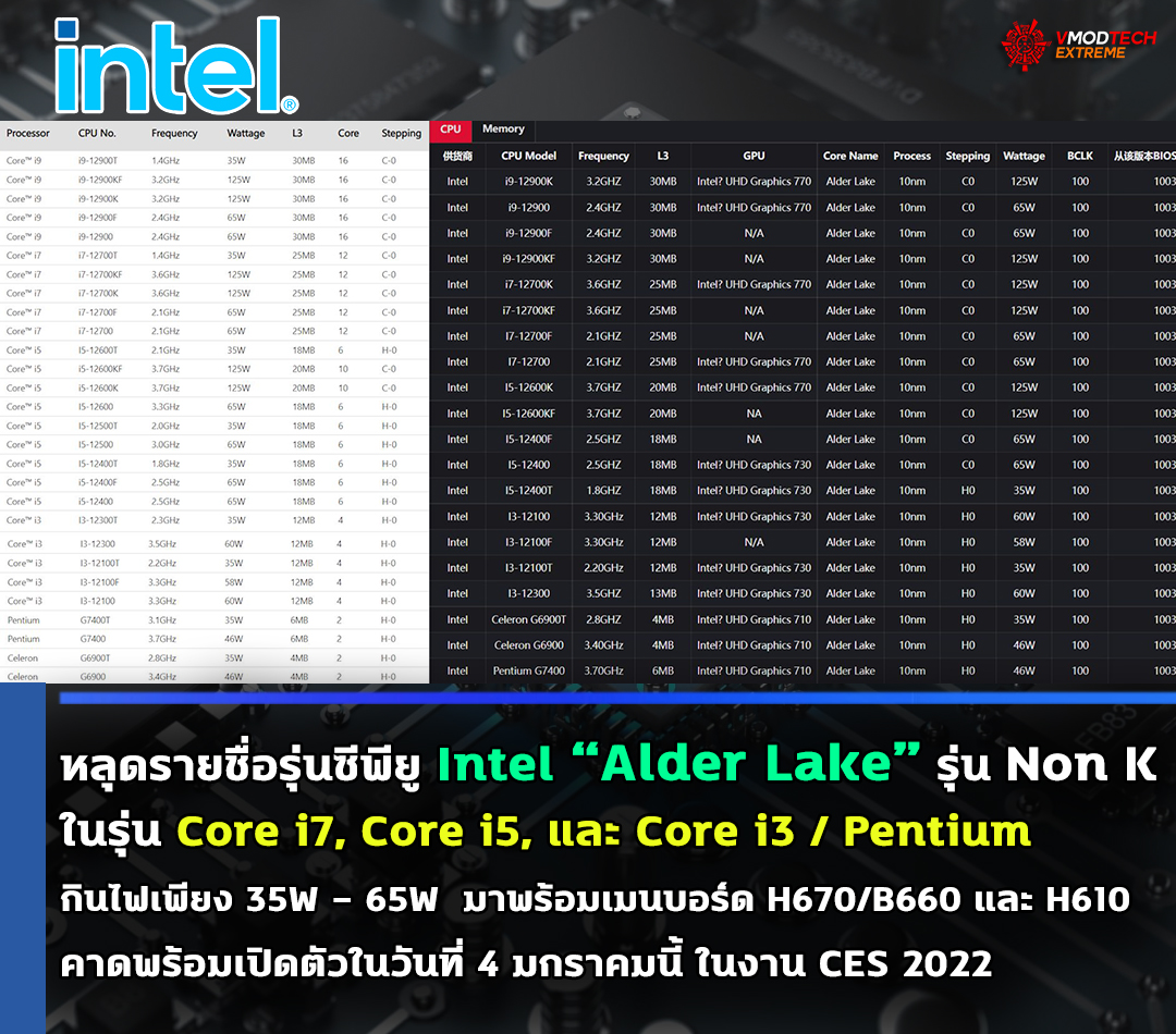 intel-alder-lake-non-k-35w-65w intel alder lake non k 35w 65w หลุดข้อมูลรายชื่อรุ่นซีพียู Intel Alder Lake รหัส Non K ในรุ่น Core i7, Core i5, and Core i3/Pentium ที่กำลังจะเปิดตัวในเร็วๆ นี้