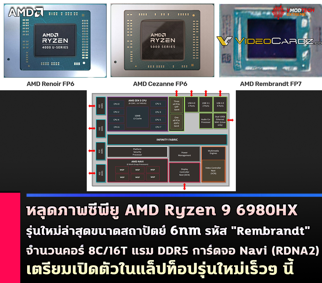 amd-ryzen-9-6980hx amd ryzen 9 6980hx หลุดภาพซีพียู AMD Ryzen 9 6980HX รุ่นใหม่ล่าสุดขนาดสถาปัตย์ 6nm ในรหัส Rembrandt เตรียมเปิดตัวในเร็วๆ นี้