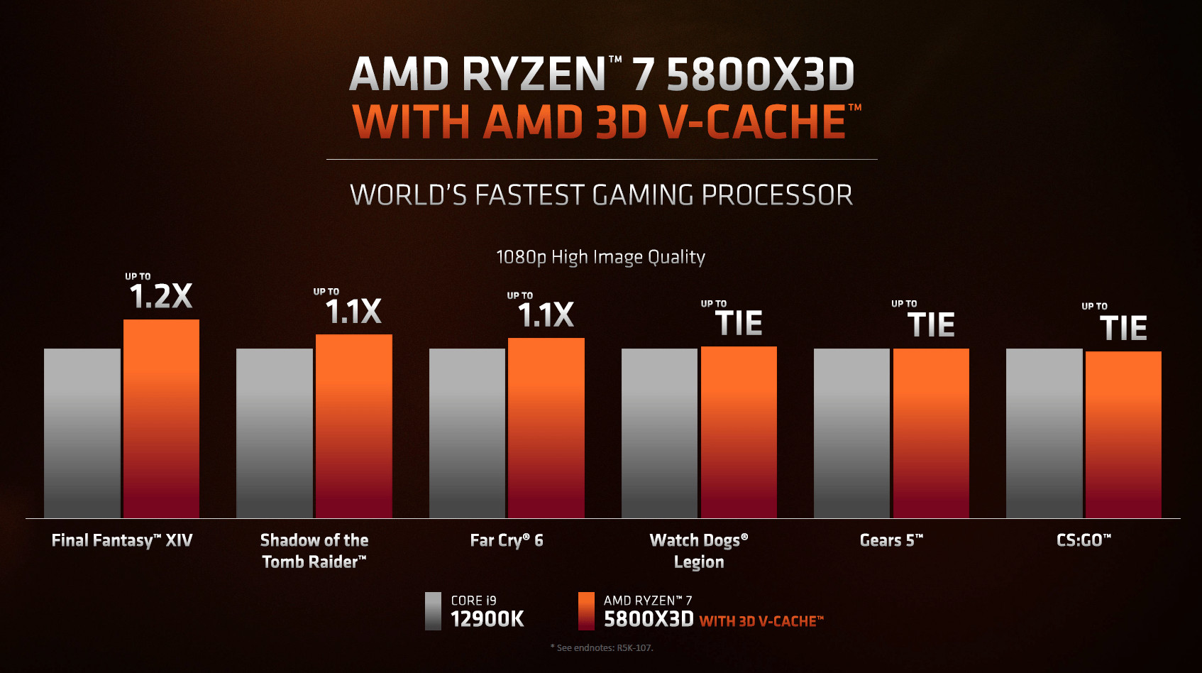 amd-ryzen-7-5800x3d-2 amd ryzen 7 5800x3d 2 AMD ยืนยันพร้อมเปิดตัวซีพียู AMD Ryzen 7 5800X3D รุ่นใหม่ในฤดูใบไม้ผลินี้และซีพียู Zen4 ในรหัส Raphael ล่าสุดในช่วงครึ่งหลังของปี 2022