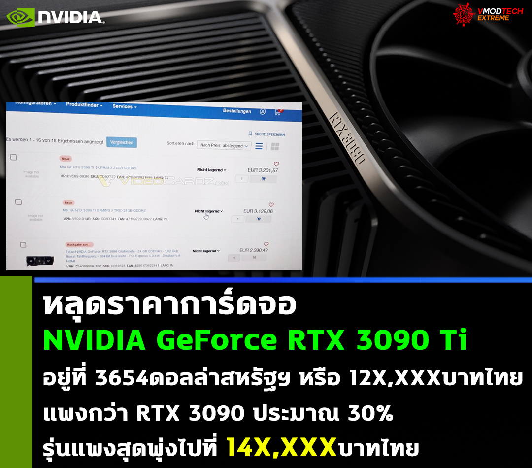 nvidia-geforce-rtx-3090-ti-price-3654usd nvidia geforce rtx 3090 ti price 3654usd หลุดราคาการ์ดจอ NVIDIA GeForce RTX 3090 Ti อยู่ที่ 3654ดอลล่าสหรัฐฯ หรือประมาณ 12X,XXXบาทไทย แพงกว่า RTX 3090 ประมาณ 30%