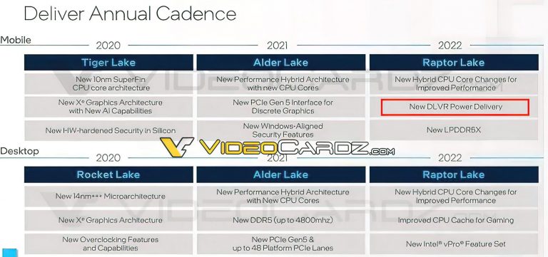 intel raptor lake dlvr 768x361 หลุดเมนบอร์ด Intel Z790 และ B760 รุ่นใหม่ที่ยังไม่เปิดตัวคาดว่าออกมารองรับซีพียู Intel Raptor Lake รุ่นที่ 13 ในอนาคต 