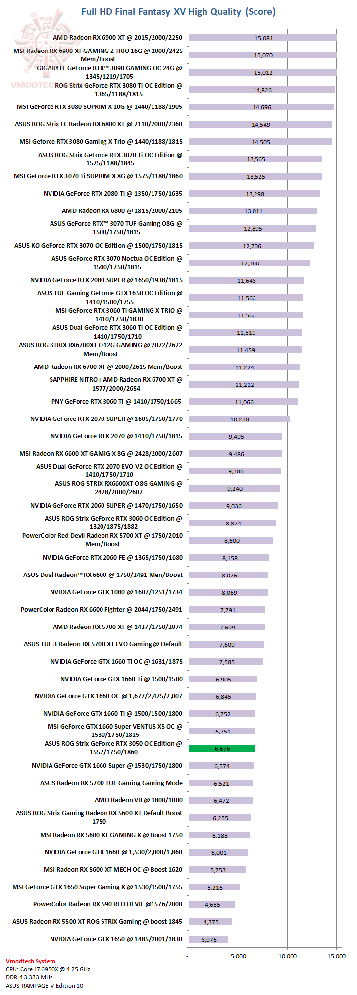 ff ASUS ROG Strix GeForce RTX™ 3050 OC Edition 8GB GDDR6 Review