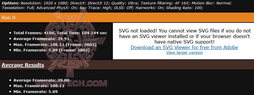 metro fullhd rtx ASUS ROG Strix GeForce RTX™ 3050 OC Edition 8GB GDDR6 Review