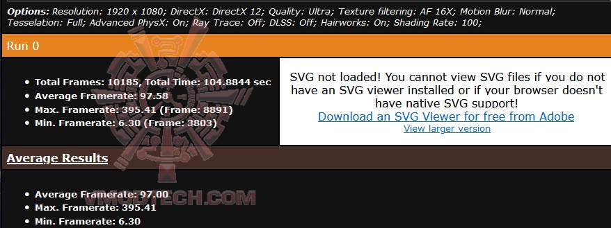 metro fullhd ultra ASUS ROG Strix GeForce RTX™ 3050 OC Edition 8GB GDDR6 Review