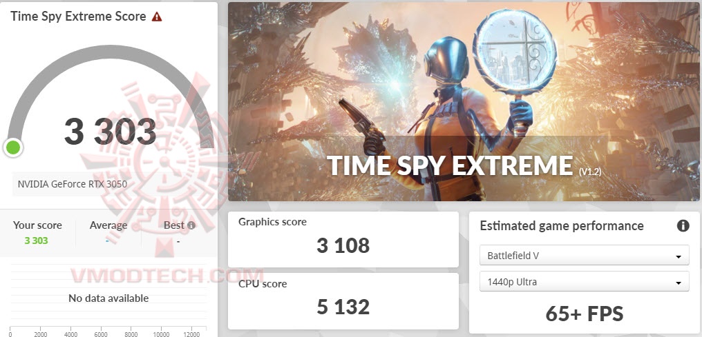 tsxoc ASUS ROG Strix GeForce RTX™ 3050 OC Edition 8GB GDDR6 Review