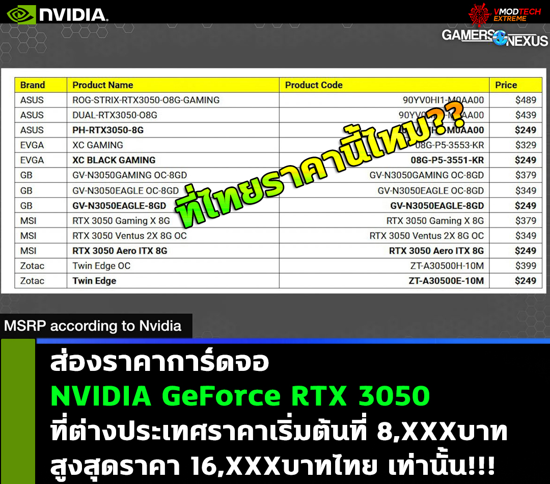 nvidia-geforce-rtx-3050-price-msrp nvidia geforce rtx 3050 price msrp ส่องราคาการ์ดจอ NVIDIA GeForce RTX 3050 ที่ต่างประเทศราคาเริ่มต้นที่ 8,XXXบาท สูงสุดราคา 16,XXXบาทไทย เท่านั้น!!!