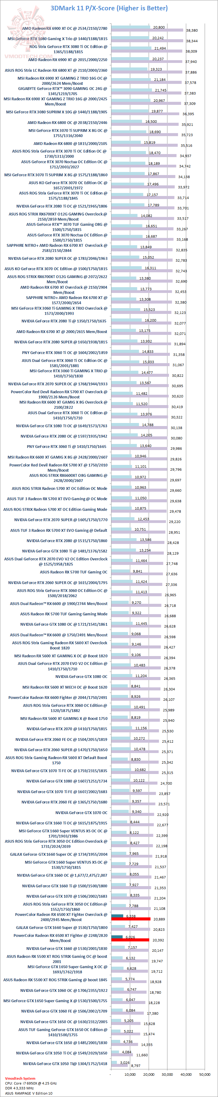 11 11 PowerColor Radeon RX 6500 XT Fighter 4GB Review