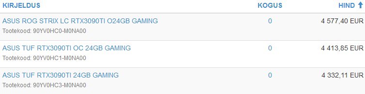 asus-rtx3090ti asus rtx3090ti หลุดราคา Nvidia GeForce RTX 3090Ti ที่ยุโรปทะลุ 17X,XXXบาท