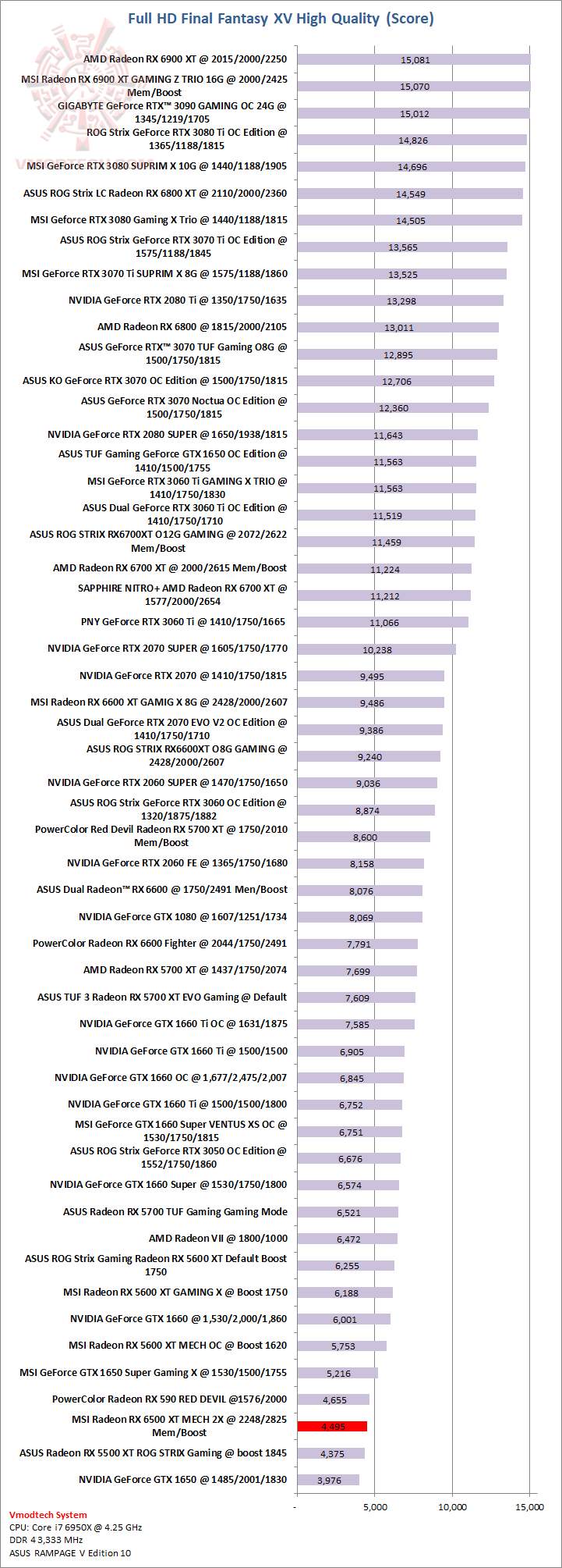 ff ff MSI Radeon RX 6500 XT MECH 2X 4G OC Review