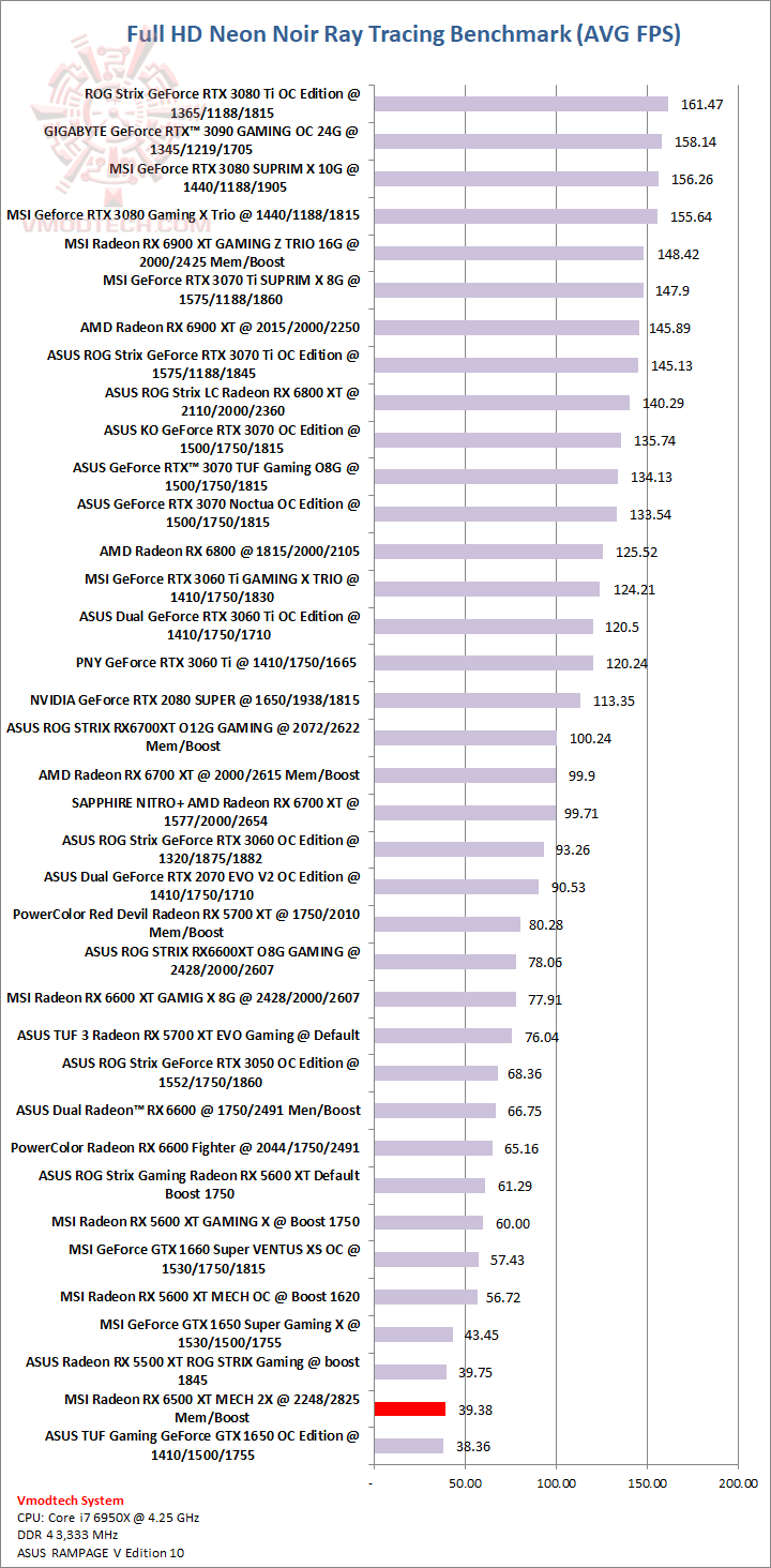 neon neon MSI Radeon RX 6500 XT MECH 2X 4G OC Review