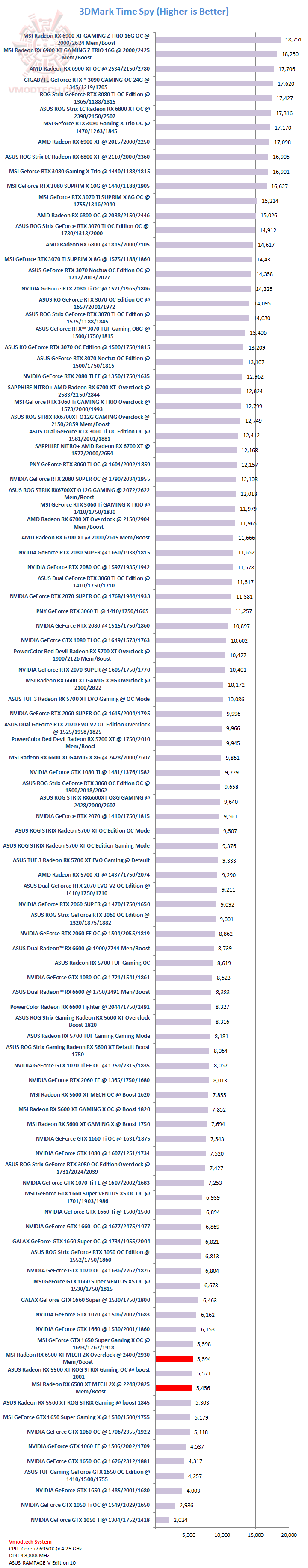 ts ts MSI Radeon RX 6500 XT MECH 2X 4G OC Review