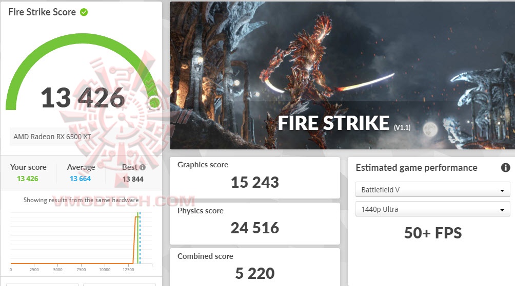fs fs MSI Radeon RX 6500 XT MECH 2X 4G OC Review