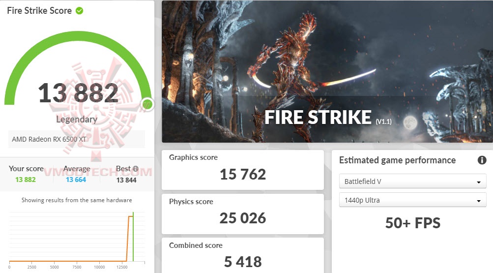 fsoc fsoc MSI Radeon RX 6500 XT MECH 2X 4G OC Review