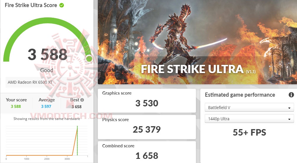 fsu fsu MSI Radeon RX 6500 XT MECH 2X 4G OC Review