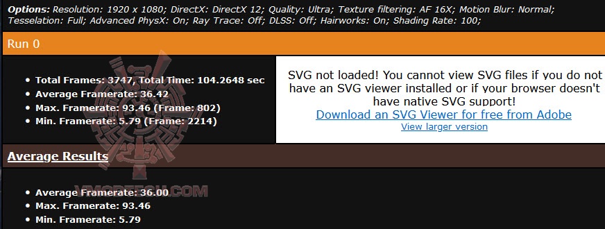metrofullhd metrofullhd MSI Radeon RX 6500 XT MECH 2X 4G OC Review