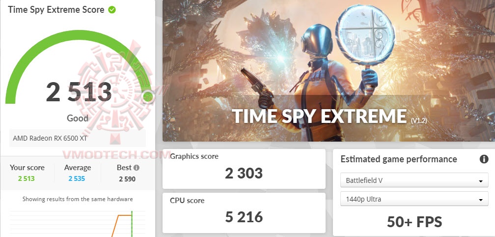 tsx tsx MSI Radeon RX 6500 XT MECH 2X 4G OC Review