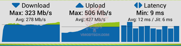 t2 ASUS ZenWiFi Pro XT12 WiFi 6 Tri band Mesh System Review