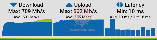 t3 ASUS ZenWiFi Pro XT12 WiFi 6 Tri band Mesh System Review