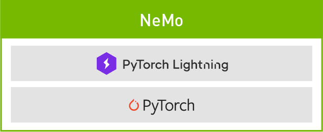 deep-learning-nemo-integration deep learning nemo integration Contact Center ในประเทศไทย ใช้ระบบสนทนาด้วย AI เพื่อช่วยในการทำงานของเจ้าหน้าที่ Contact Center และเพื่อช่วยเพิ่มความพึงพอใจของลูกค้า