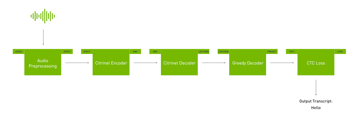 nemo-architecture-2c50-d2x-1 nemo architecture 2c50 d2x 1 Contact Center ในประเทศไทย ใช้ระบบสนทนาด้วย AI เพื่อช่วยในการทำงานของเจ้าหน้าที่ Contact Center และเพื่อช่วยเพิ่มความพึงพอใจของลูกค้า