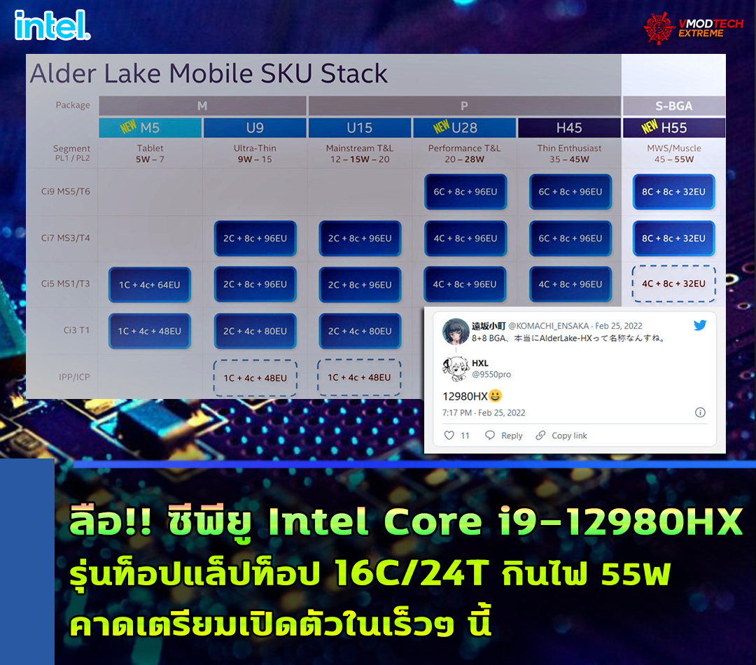 intel-core-i9-12980hx-mobile intel core i9 12980hx mobile ลือ!! ซีพียู Intel Core i9 12980HX รุ่นใหม่ล่าสุดตัวท็อปที่ใช้งานในแล็ปท็อปมีจำนวนคอร์ 16C/24T คาดเตรียมเปิดตัวในเร็วๆ นี้