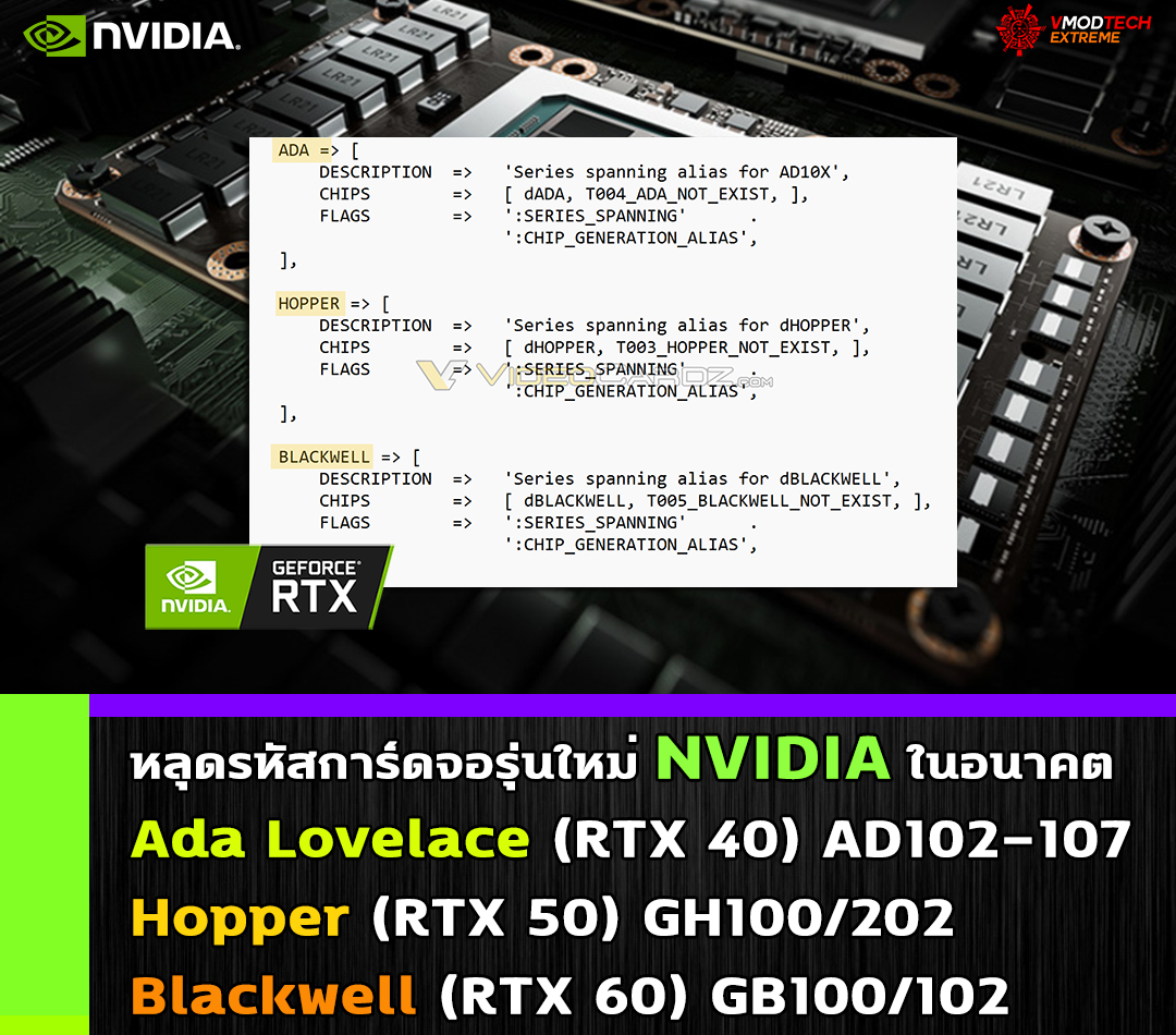 nvidia-ada-lovelace-hopper-blackwell nvidia ada lovelace hopper blackwell หลุดรหัสการ์ดจอรุ่นใหม่ NVIDIA สถาปัตย์ Ada (Lovelace) หรือ RTX 40ซีรี่ย์ในรหัส AD102 107, Hopper (RTX 50ซีรี่ย์) GH100/202 และ Blackwell (RTX 60ซีรี่ย์) GB100/102