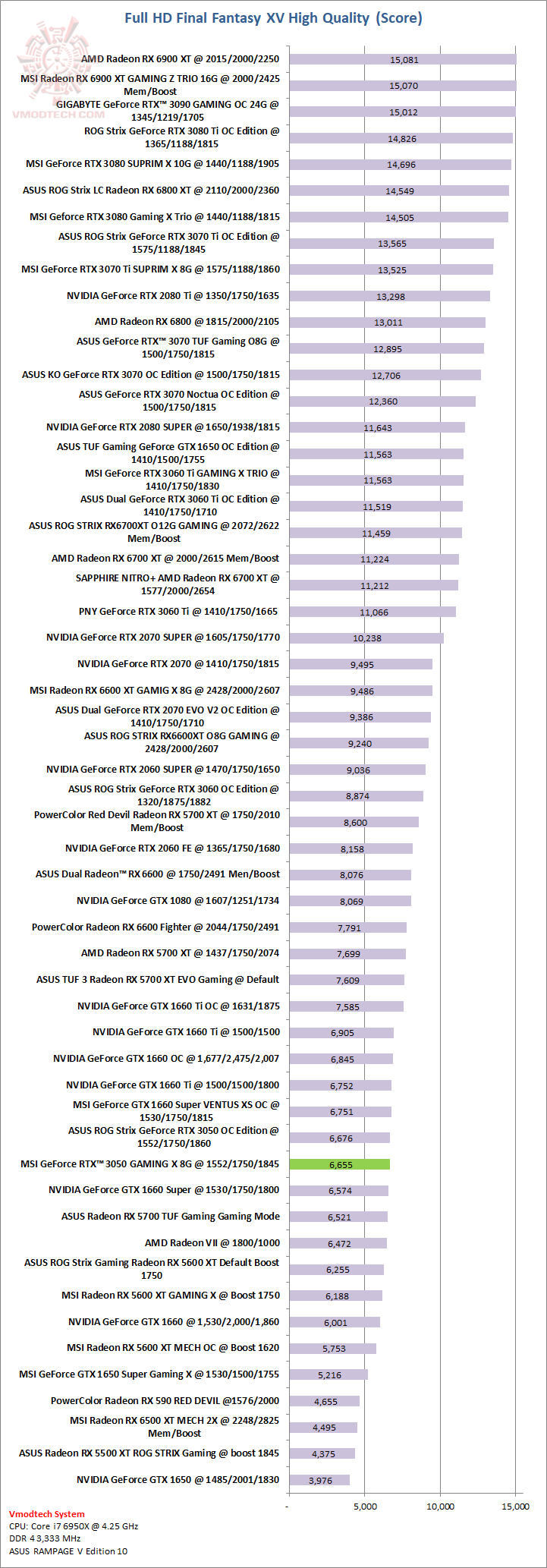 ff MSI GeForce RTX™ 3050 GAMING X 8G Review