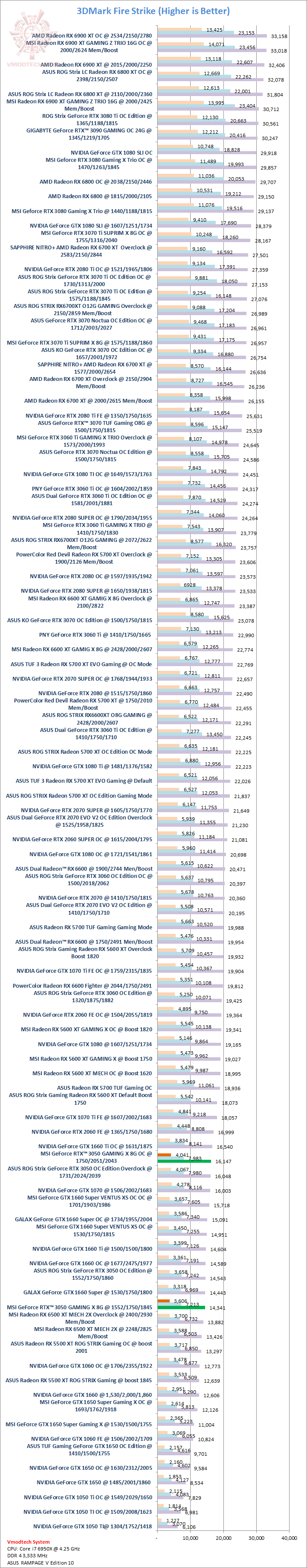 fs MSI GeForce RTX™ 3050 GAMING X 8G Review