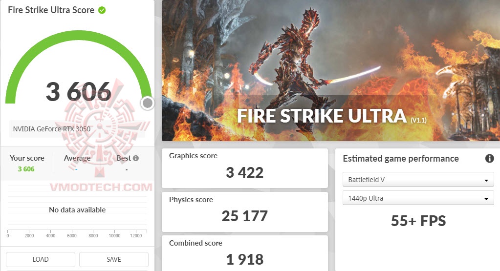 fsu MSI GeForce RTX™ 3050 GAMING X 8G Review