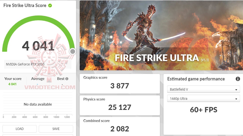 fsuoc MSI GeForce RTX™ 3050 GAMING X 8G Review