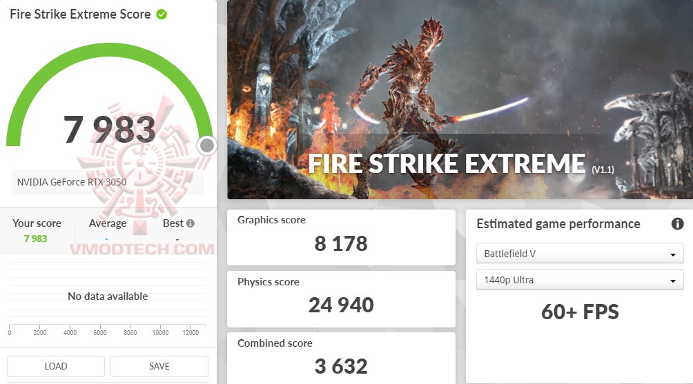 fsxoc MSI GeForce RTX™ 3050 GAMING X 8G Review
