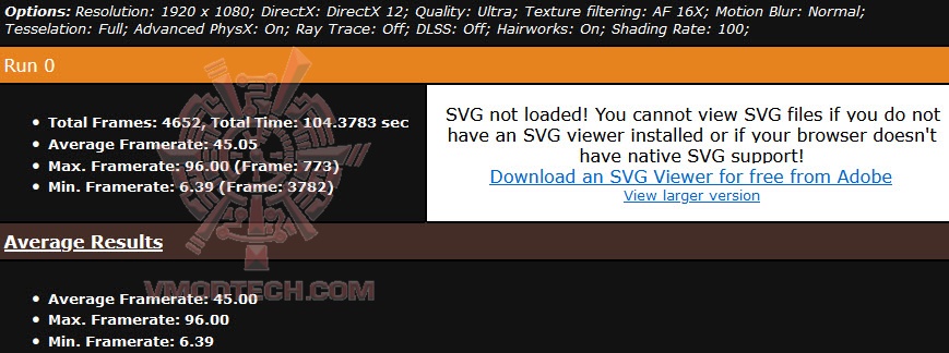 metrofullhd MSI GeForce RTX™ 3050 GAMING X 8G Review