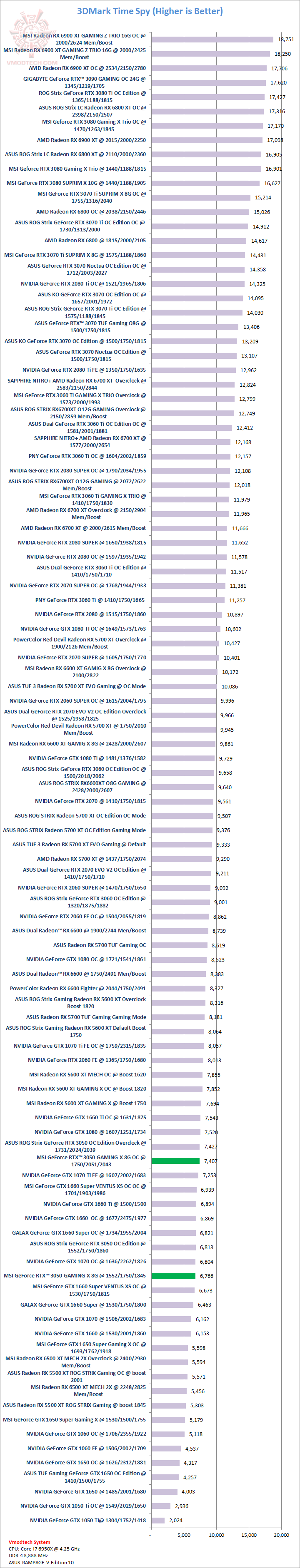 ts MSI GeForce RTX™ 3050 GAMING X 8G Review