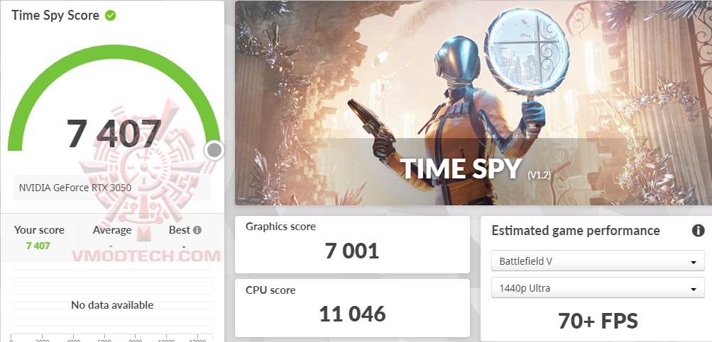 tsoc MSI GeForce RTX™ 3050 GAMING X 8G Review