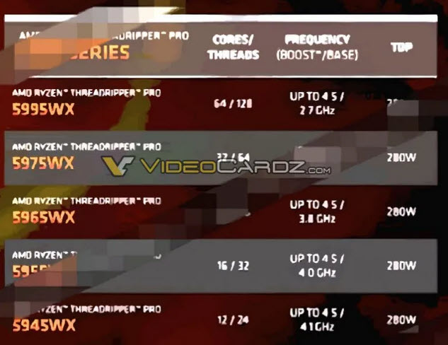 2022-03-06_11-05-47 2022 03 06 11 05 47 รุ่นใหญ่มาแล้ว!! AMD Ryzen Threadripper PRO 5000WX รหัส “Chagall” 64C/128T พร้อมเปิดตัวเร็วๆ นี้