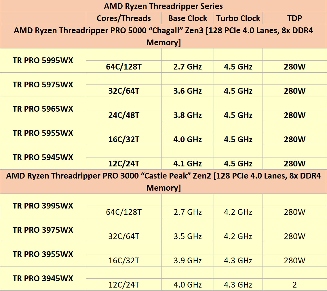 2022-03-06_11-27-54 2022 03 06 11 27 54 รุ่นใหญ่มาแล้ว!! AMD Ryzen Threadripper PRO 5000WX รหัส “Chagall” 64C/128T พร้อมเปิดตัวเร็วๆ นี้