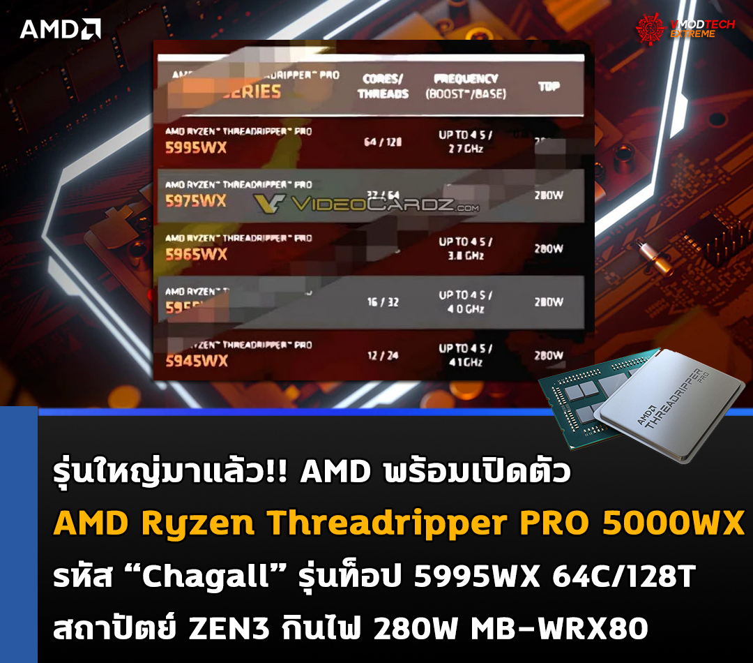 amd-ryzen-threadripper-pro-5000wx amd ryzen threadripper pro 5000wx รุ่นใหญ่มาแล้ว!! AMD Ryzen Threadripper PRO 5000WX รหัส “Chagall” 64C/128T พร้อมเปิดตัวเร็วๆ นี้