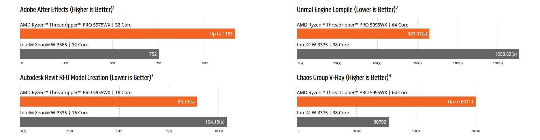 2022-03-10_18-05-47 2022 03 10 18 05 47 AMD เปิดตัวโปรเซสเซอร์ใหม่ AMD Ryzen Threadripper PRO 5000 WX Series