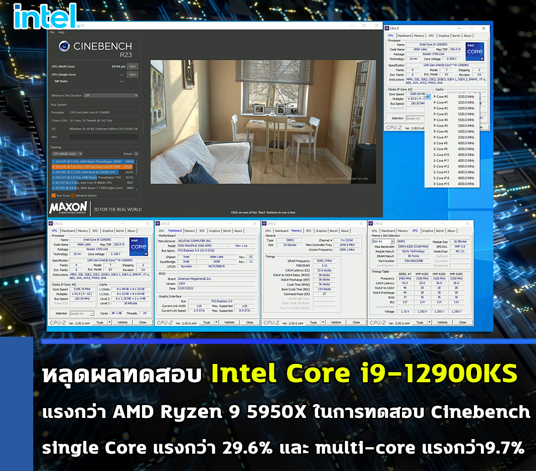 หลุดผลทดสอบ Intel Core i9-12900KS รุ่นใหม่ล่าสุดแรงกว่า Ryzen 9 5950X ทั้งแบบ single และ multi-core ในโปรแกรม Cinebench