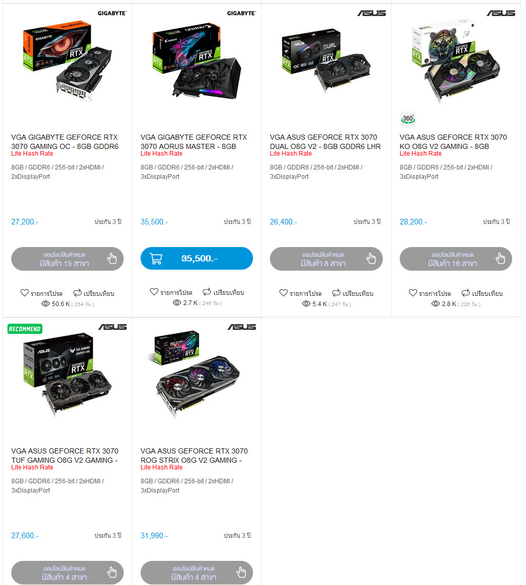 2022-03-22_19-44-41 2022 03 22 19 44 41 เกมส์เมอร์เฮ!! ราคาการ์ดจอทั่วโลกเริ่มปรับตัวลงและในไทยก็ปรับลดลงเกือบทุกรุ่นอีกด้วย