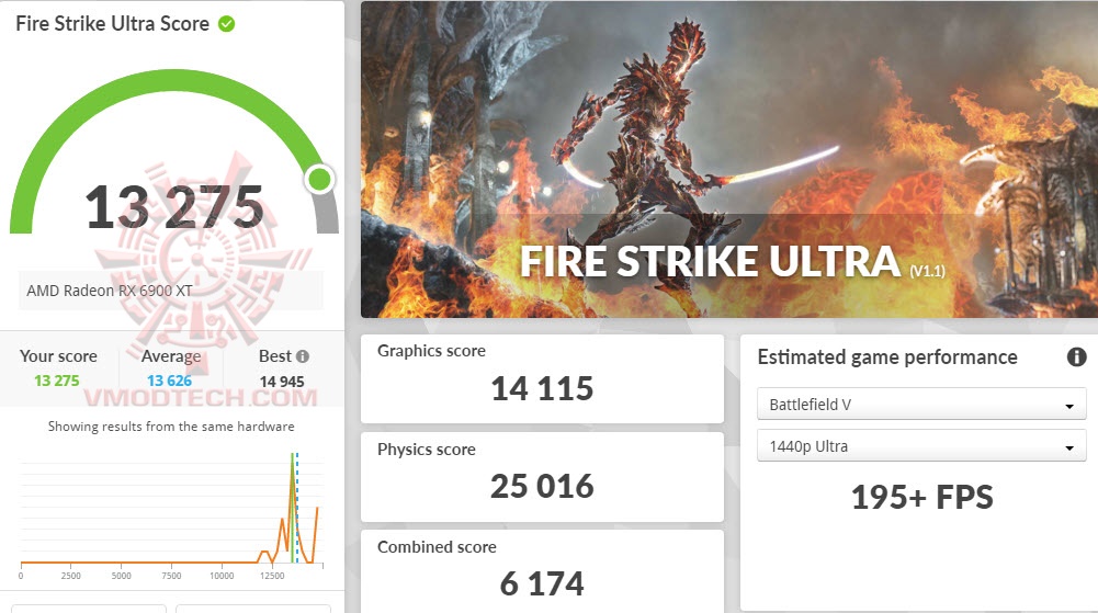 fsu ASUS TUF GAMING Radeon™ RX 6900 XT Review