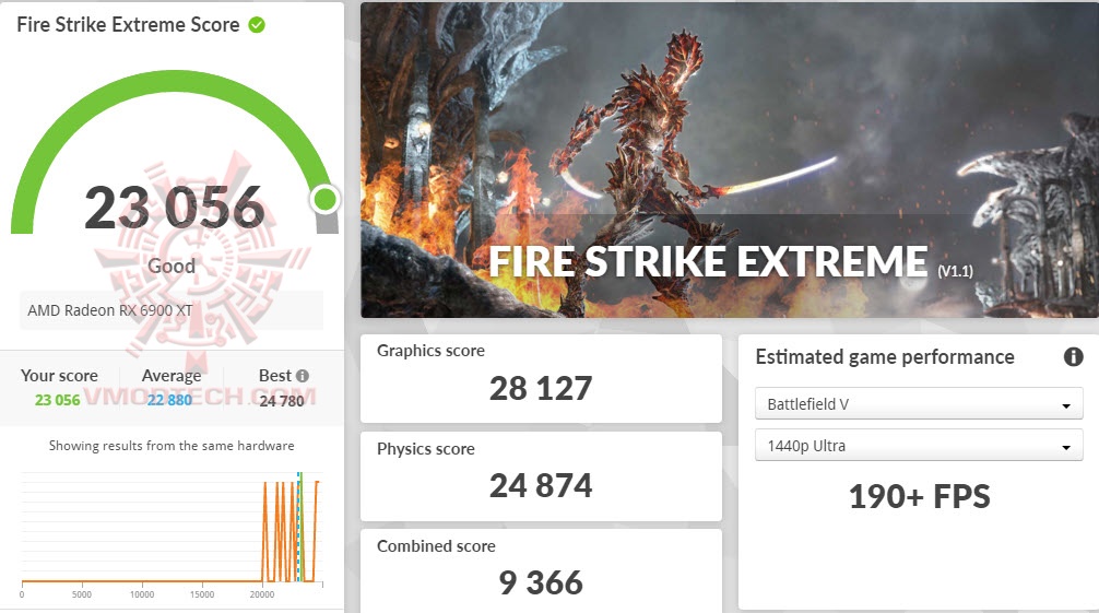 fsx ASUS TUF GAMING Radeon™ RX 6900 XT Review