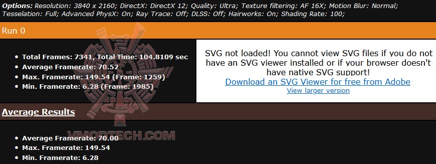 metro 4k ultra ASUS TUF GAMING Radeon™ RX 6900 XT Review