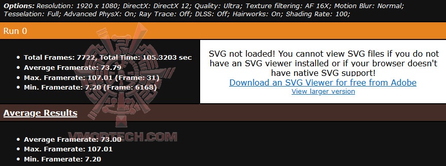 metro fullhd ultra1 ASUS TUF GAMING Radeon™ RX 6900 XT Review