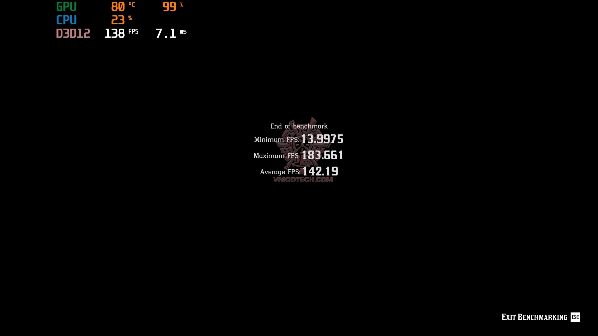 reddxfullhd ASUS TUF GAMING Radeon™ RX 6900 XT Review