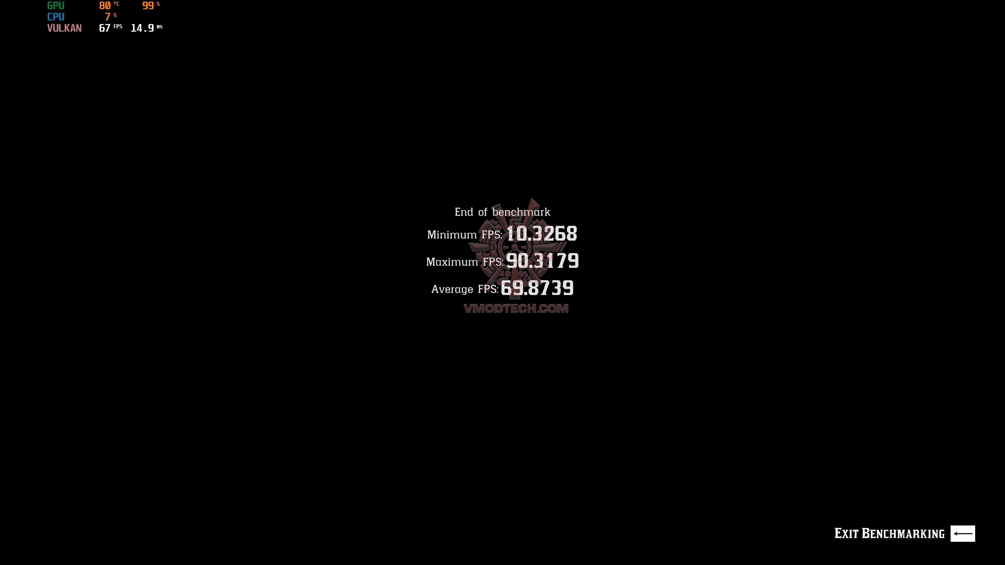 redval4k ASUS TUF GAMING Radeon™ RX 6900 XT Review