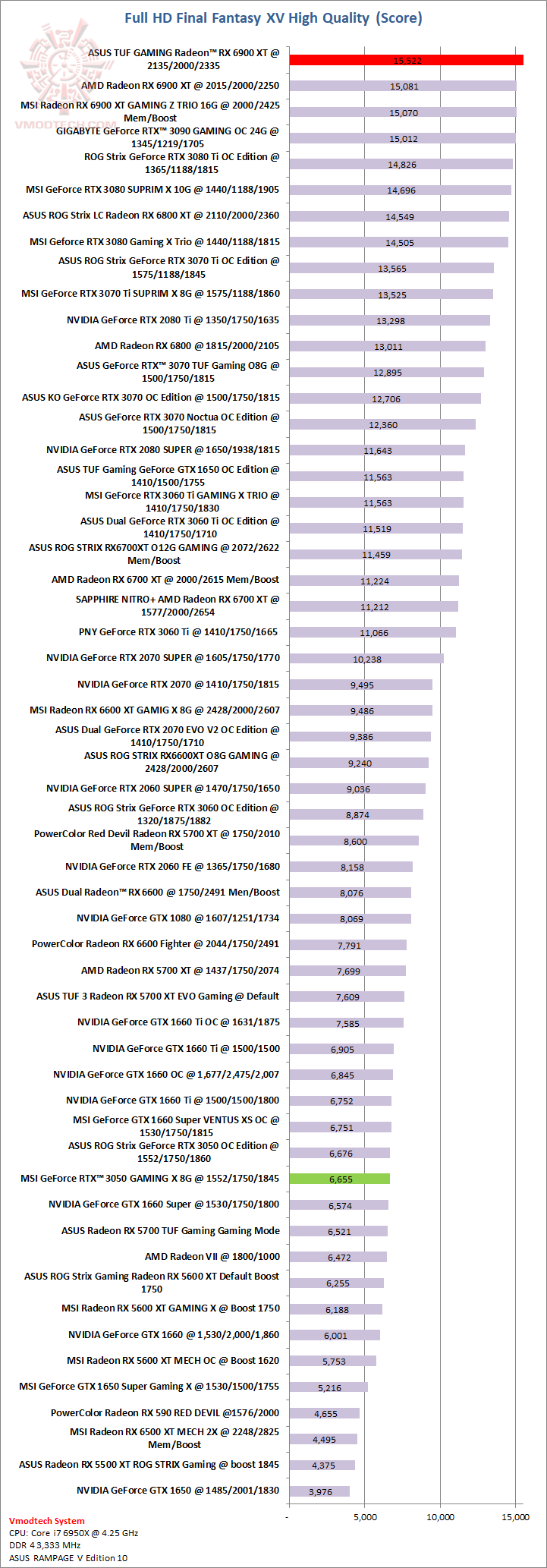 ff ASUS TUF GAMING Radeon™ RX 6900 XT Review