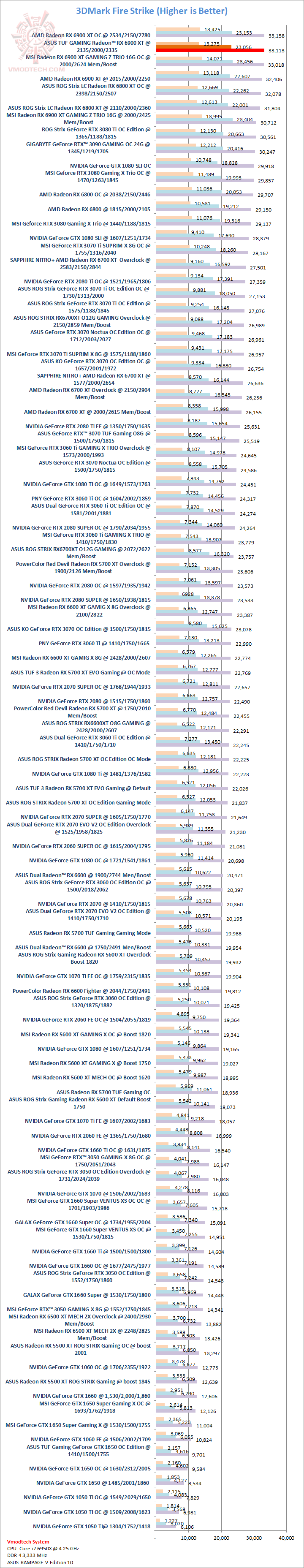 fs ASUS TUF GAMING Radeon™ RX 6900 XT Review