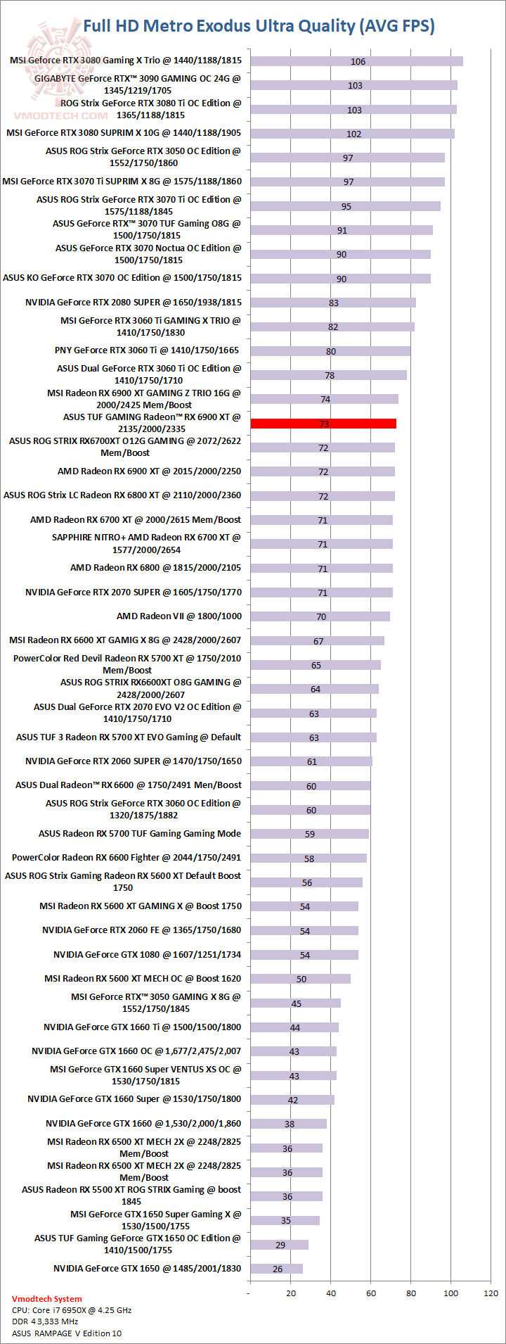 metro ASUS TUF GAMING Radeon™ RX 6900 XT Review