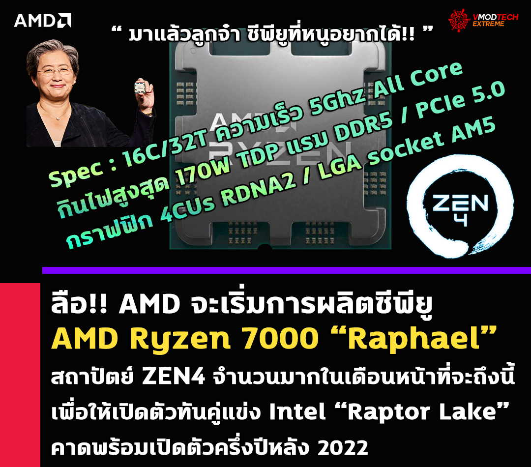 amd-ryzen-7000-zen4-5nm-am5-mass-production amd ryzen 7000 zen4 5nm am5 mass production ลือ!! AMD จะเริ่มการผลิตซีพียู AMD Ryzen 7000 “Raphael” สถาปัตย์ ZEN4 จำนวนมากในเดือนหน้าที่จะถึงนี้คาดพร้อมเปิดตัวครึ่งปีหลัง 2022